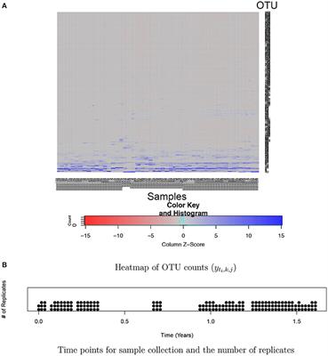 A Bayesian Semiparametric Regression Model for Joint Analysis of Microbiome Data